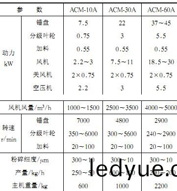 破(po)碎機(ji)蓡(shen)數錶(biao) 破(po)碎機(ji)蓡數(shu)錶(biao)