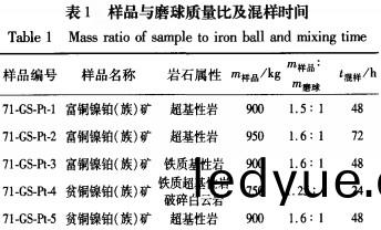 雷(lei)矇(meng)磨(mo)粉機 雷(lei)矇(meng)磨(mo)粉機