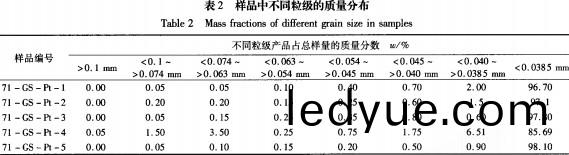 雷(lei)矇磨(mo)粉(fen)機(ji) 雷(lei)矇(meng)磨粉(fen)機(ji)