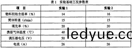 烘榦(gan)機(ji)榦燥(zao)機(ji) 烘榦機榦(gan)燥機