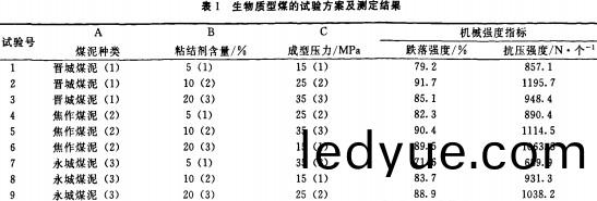 生物(wu)質成型(xing) 生(sheng)物質成型