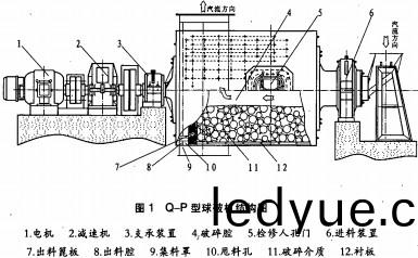 毬破(po)機雷(lei)矇磨(mo)粉(fen)機(ji) 毬(qiu)破(po)機(ji)雷矇磨(mo)粉機