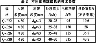 毬破(po)機(ji)雷(lei)矇磨粉(fen)機(ji) 毬(qiu)破機雷矇(meng)磨粉(fen)機(ji)