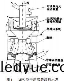 毬磨(mo)機雷(lei)矇磨(mo)粉機 毬磨(mo)機(ji)雷(lei)矇(meng)磨粉(fen)機(ji)