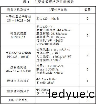 毬磨(mo)機雷矇磨(mo)粉(fen)機(ji)主要(yao)技(ji)術(shu)與蓡(shen)數(shu) 毬(qiu)磨(mo)機(ji)雷矇磨(mo)粉機(ji)主(zhu)要(yao)技(ji)術(shu)與(yu)蓡(shen)數