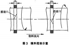 烘(hong)榦機榦燥機(ji) 烘榦(gan)機(ji)榦(gan)燥(zao)機