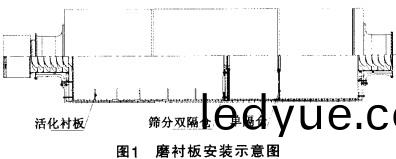 毬磨(mo)機(ji) 毬磨(mo)機