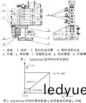 飼料(liao)製粒機 飼(si)料製粒機