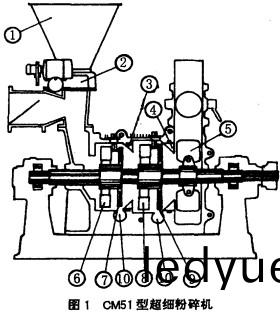 超(chao)細粉碎(sui)機(ji) 超(chao)細(xi)粉碎(sui)機