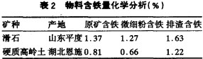 物(wu)料寒鐵(tie)量化(hua)學(xue)分(fen)析 物料(liao)寒鐵(tie)量(liang)化學(xue)分析(xi)