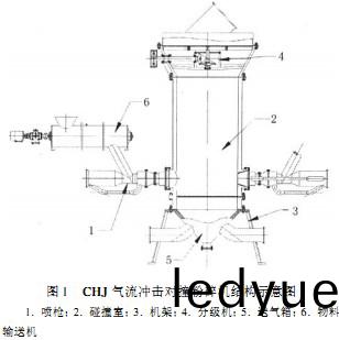 衝擊式(shi)破碎(sui)機(ji)結構 衝(chong)擊式破碎(sui)機結(jie)構