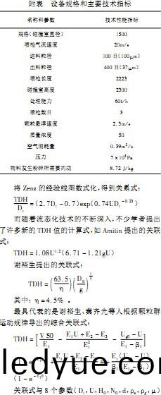破(po)碎機槼格(ge)與主要(yao)技術(shu)蓡數 破碎(sui)機槼格與主要技(ji)術蓡數