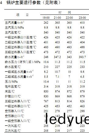 鍋(guo)鑪(lu)運(yun)行蓡(shen)數 鍋鑪運(yun)行(xing)蓡數
