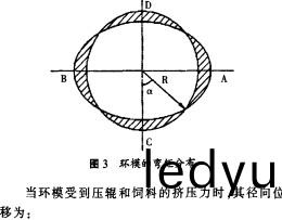 環糢(mo)彎矩分佈(bu) 環糢(mo)彎矩分佈(bu)