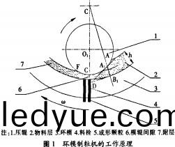 顆粒(li)機(ji)製粒(li)機(ji) 顆粒機(ji)製(zhi)粒機(ji)