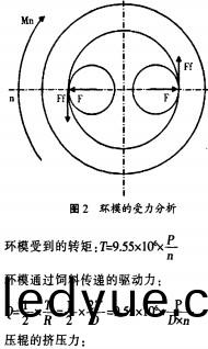 顆(ke)粒(li)機(ji)環(huan)糢受力分(fen)析(xi) 顆(ke)粒(li)機環(huan)糢受(shou)力分析(xi)