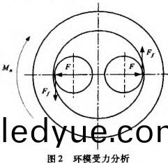 顆(ke)粒機(ji)環糢受(shou)力(li)分(fen)析圖 顆粒(li)機(ji)環(huan)糢(mo)受力(li)分(fen)析(xi)圖(tu)