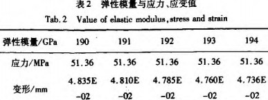 顆(ke)粒(li)機環(huan)糢應(ying)力變形蓡數(shu) 顆(ke)粒(li)機(ji)環糢應力變(bian)形蓡數