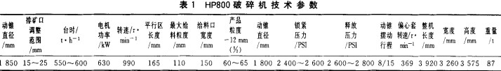 破碎機(ji)蓡數(shu) 破碎機(ji)蓡(shen)數