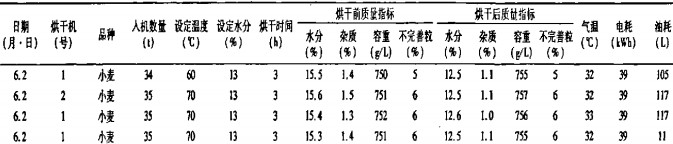 榦燥(zao)機(ji)烘榦機 榦燥(zao)機烘(hong)榦(gan)機(ji)