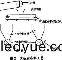 皮(pi)帶(dai)輸送(song)機 皮(pi)帶(dai)輸送(song)機