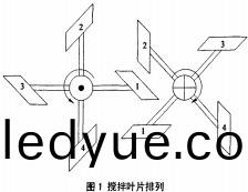 攪(jiao)拌(ban)機(ji)葉片(pian)排(pai)列(lie) 攪(jiao)拌機(ji)葉(ye)片排列(lie)