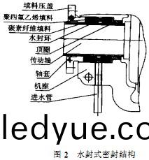 破(po)碎(sui)機(ji)結(jie)構(gou) 破(po)碎機結構