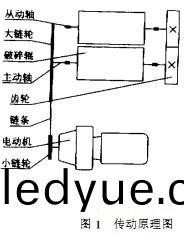 破碎機原(yuan)理圖(tu) 破(po)碎(sui)機(ji)原(yuan)理(li)圖