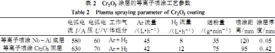 破碎機(ji) 破(po)碎(sui)機(ji)