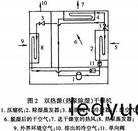 榦(gan)燥(zao)機(ji)烘榦(gan)機(ji) 榦(gan)燥(zao)機(ji)烘榦(gan)機
