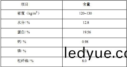 飼料(liao)顆粒(li)機生(sheng)産(chan)原(yuan)料 飼(si)料顆(ke)粒(li)機生産原(yuan)料