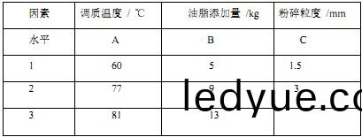 顆粒(li)機(ji)製粒機(ji)實驗 顆粒機製(zhi)粒(li)機實(shi)驗