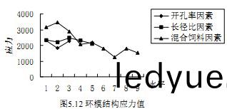 顆粒機環糢(mo)結構(gou)熱(re)應力 顆粒機環(huan)糢結構熱應力