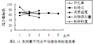 顆粒機(ji)製(zhi)粒機 顆(ke)粒機(ji)製粒(li)機(ji)