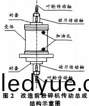粉(fen)碎機改造(zao) 粉(fen)碎(sui)機改造(zao)