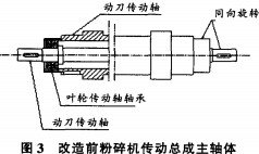 粉碎機(ji)軸承(cheng)總(zong)成 粉(fen)碎(sui)機(ji)軸(zhou)承總(zong)成(cheng)