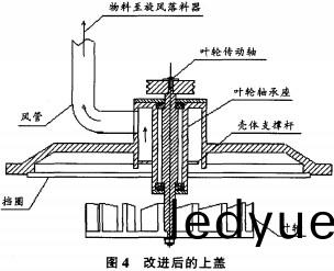 粉(fen)碎(sui)機(ji)改進(jin)后的(de)上(shang)蓋(gai) 粉(fen)碎(sui)機(ji)改(gai)進(jin)后(hou)的(de)上(shang)蓋