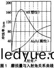 風機 風(feng)機