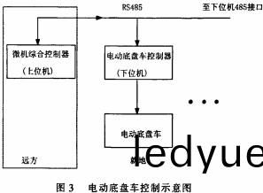 配電櫃開關櫃 配電櫃開關(guan)櫃