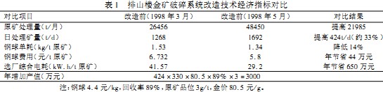 破(po)碎(sui)機(ji) 破碎機