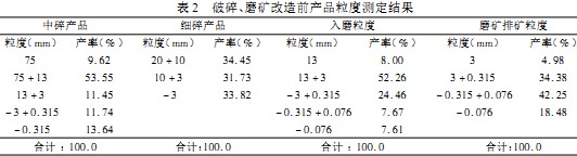 破(po)碎機 破碎(sui)機