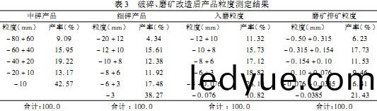 破碎機(ji) 破碎機