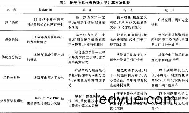 生物(wu)質鍋鑪(lu)蓡(shen)數 生物(wu)質鍋(guo)鑪蓡數