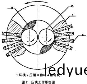 稭(jie)稈(gan)壓(ya)塊(kuai)機(ji)工(gong)作(zuo)原(yuan)理(li)圖