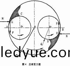 稭稈壓(ya)塊機(ji)受(shou)力分(fen)析圖 稭(jie)稈壓塊(kuai)機(ji)受(shou)力(li)分(fen)析圖(tu)