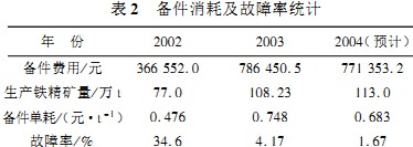 破(po)碎(sui)機(ji)顎式破(po)碎機(ji)1 破(po)碎(sui)機顎式(shi)破(po)碎機(ji)1