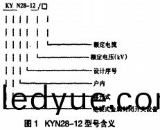 配電櫃開(kai)關(guan)櫃型(xing)號錶(biao)示 配(pei)電櫃開關櫃型(xing)號(hao)錶(biao)示
