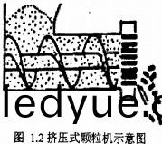 擠(ji)壓式顆粒(li)機(ji)示意(yi)圖 擠(ji)壓式顆粒機(ji)示意(yi)圖(tu)