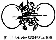 顆(ke)粒機(ji) 顆粒機