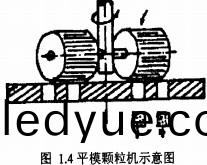 顆(ke)粒(li)機製粒(li)機 顆粒機製(zhi)粒機